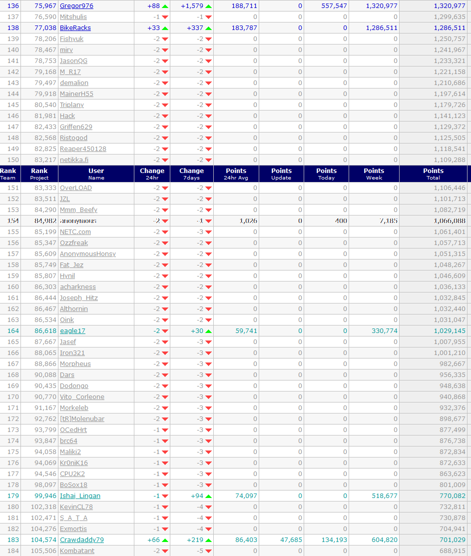 20200321_folding_ranking.png