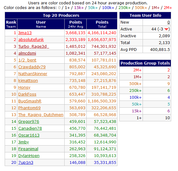 20200525_folding_teamAVGppd.png