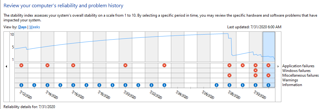 20200731_reliability_history.png